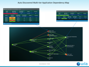 Uila application dependency mapping visualization