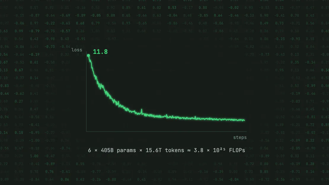 Fail Better, Fifteen Trillion Times: How an LLM Is Trained